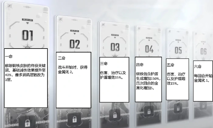 卡厄思梦境命座是什么,卡厄思梦境手游命座系统详解