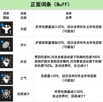 卡厄思梦境正面词条全解析,卡厄思梦境反面词条汇总大全