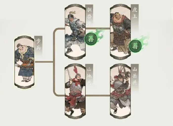 三国望神州牵招强度解析,三国望神州牵招角色实力全面评测