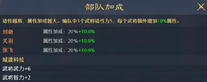九牧之野武将系统详解|武将培养路线、进阶技巧与资源分配策略