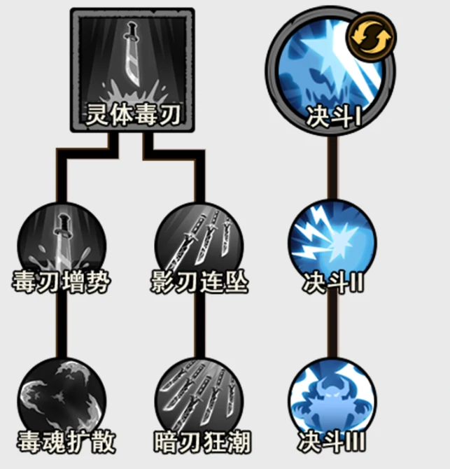 无尽探险队速刷攻略,无尽探险队新人高效刷本入门指南