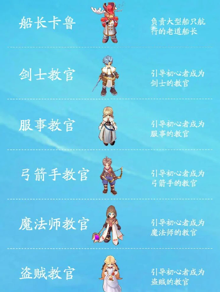 仙境传说之约定好的冒险,NPC大全,仙境传说之约定好的冒险全NPC角色介绍与位置指南