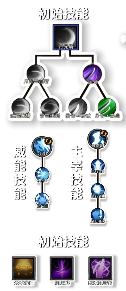 无尽探险队新手玩什么流派好,无尽探险队新手毒太刀流玩法推荐