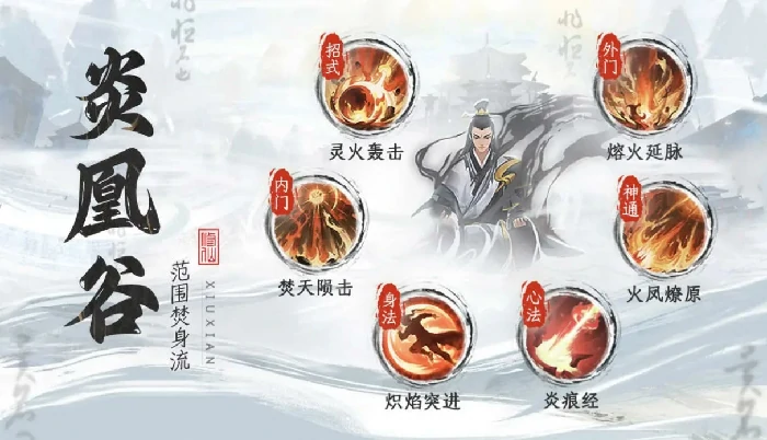 修仙时代炎凰谷怎么样,修仙时代炎凰谷宗门背景与特色详解