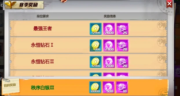 街机恐龙竞技场排位赛玩法详解,街机恐龙竞技场段位晋升与对战技巧全攻略