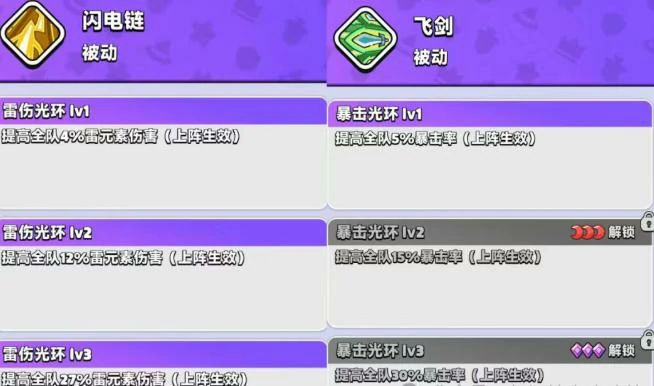 胡闹地牢UP英雄推荐指南,胡闹地牢各职业UP角色培养优先级与实战强度分析