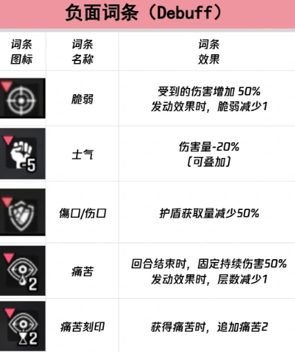 卡厄思梦境负面词条大全,卡厄思梦境所有负面状态效果详解