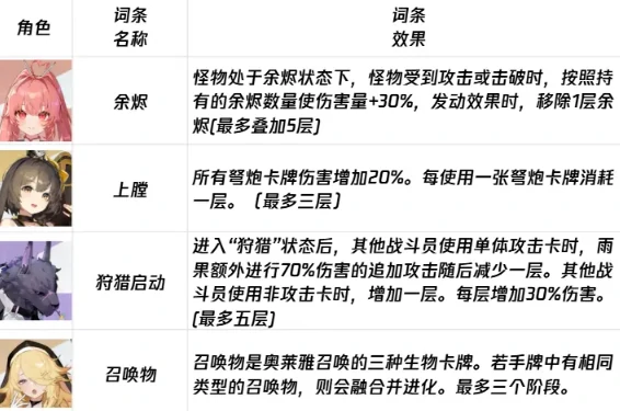 卡厄思梦境负面词条大全,卡厄思梦境所有负面状态效果详解