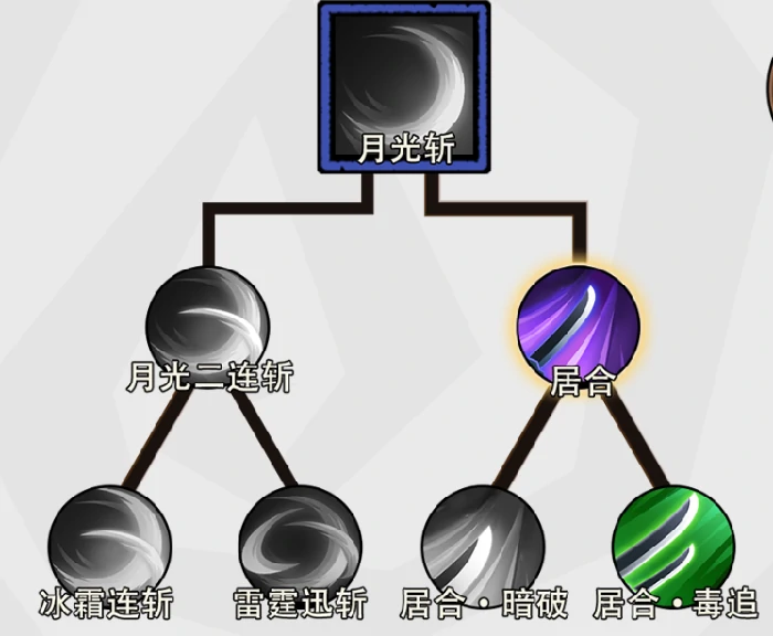 无尽探险队速刷攻略,无尽探险队新人高效刷本入门指南