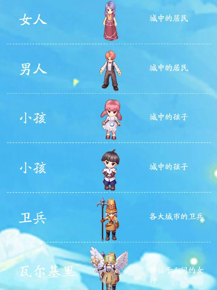 仙境传说之约定好的冒险,NPC大全,仙境传说之约定好的冒险全NPC角色介绍与位置指南