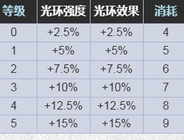 星际战甲手游协作奔流强度评测|实战表现、配装建议与适用场景分析