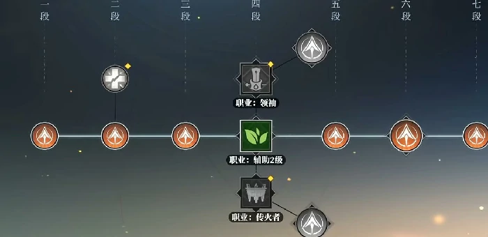 三国志幻想大陆2枭之歌祝融强度解析,三幻2枭之歌祝融技能搭配与实战表现