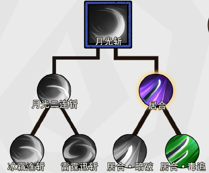 无尽探险队太刀流派推荐,无尽探险队最强太刀流派与配装指南