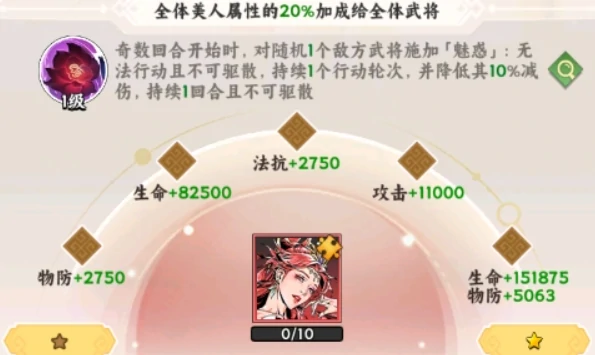 雄心之上美人系统揭秘,雄心之上美人系统玩法全解析