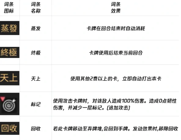 卡厄思梦境负面词条大全,卡厄思梦境所有负面状态效果详解