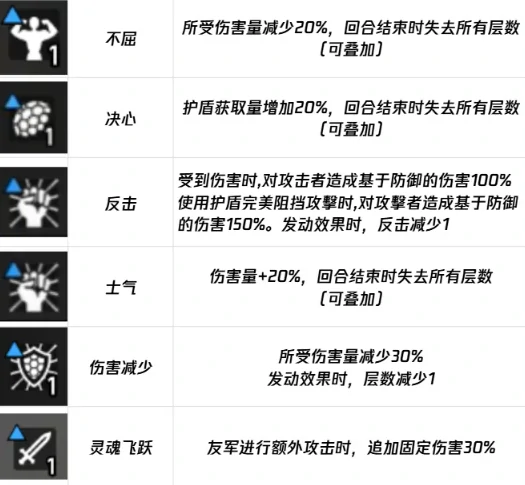 卡厄思梦境负面词条大全,卡厄思梦境所有负面状态效果详解