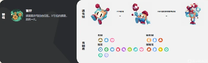 洛克王国世界多彩方方怎么进化,洛克王国世界多彩方方进化条件与步骤详解