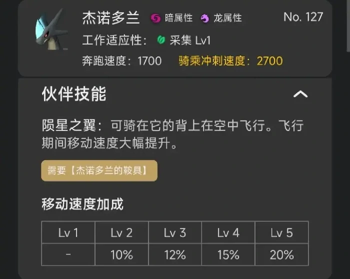 幻兽帕鲁手游神兽图鉴大全,幻兽帕鲁手游全部神兽获取方式与强度解析