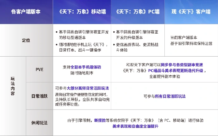 天下万象三端互通指南,天下万象PC手游互通玩法与入坑攻略