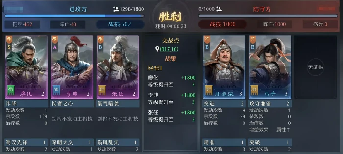 九牧之野孙坚强度解析,九牧之野孙坚技能机制、实战表现与阵容适配深度评测