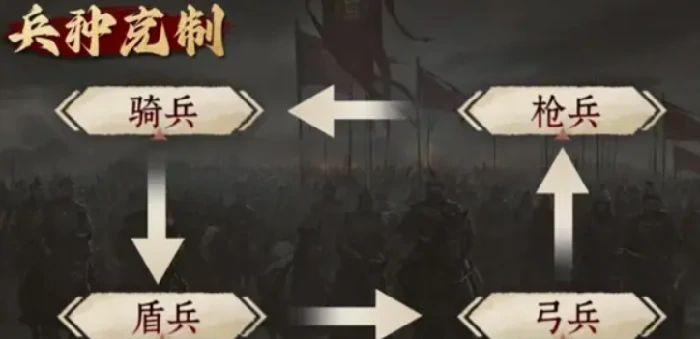 九牧之野开荒指南,九牧之野新手开荒配队推荐与阵容搭配攻略