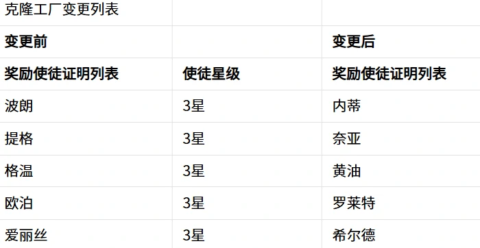 嘟嘟脸恶作剧克隆工厂嘟嘟脸恶作剧克隆工厂更新日志与功能变动详解