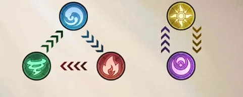 幻灵召唤师魔兽契约赛怎么打,幻灵召唤师高胜率魔兽契约赛实战攻略