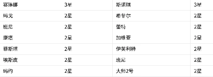 嘟嘟脸恶作剧克隆工厂嘟嘟脸恶作剧克隆工厂更新日志与功能变动详解
