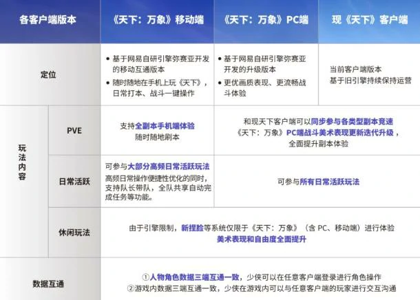 天下万象手游怎么样,天下万象手游真实体验与玩家口碑评测
