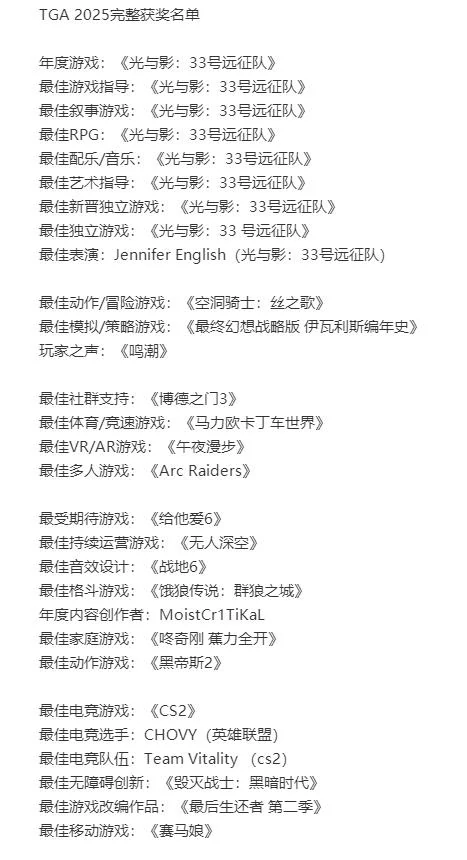 TGA,2025年度游戏获奖名单揭晓,宇宙之环,幻境彼岸,钢铁纪元等夺魁