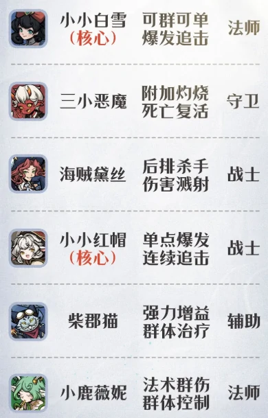 幻灵召唤师阵容推荐,幻灵召唤师高胜率主流搭配与角色养成指南