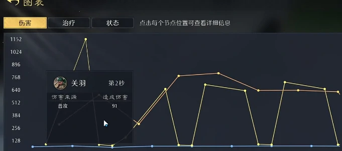 九牧之野战斗机制详解,九牧之野高胜率战法搭配与实战技巧