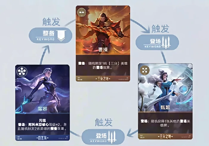 王者荣耀万象棋羁绊效果大全,王者荣耀万象棋全羁绊触发条件与实战加成解析,王者荣耀