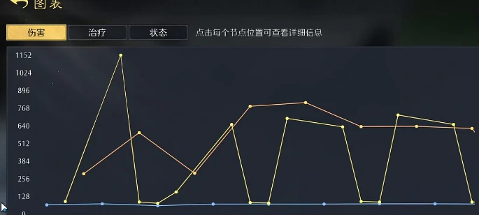 九牧之野战斗机制详解,九牧之野高胜率战法搭配与实战技巧