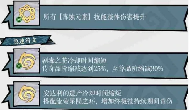 无尽探险队刷图流派推荐,无尽探险队高效推图阵容与角色搭配指南