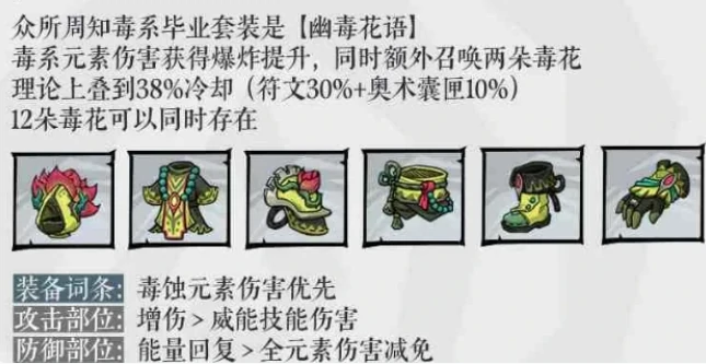 无尽探险队刷图流派推荐,无尽探险队高效推图阵容与角色搭配指南