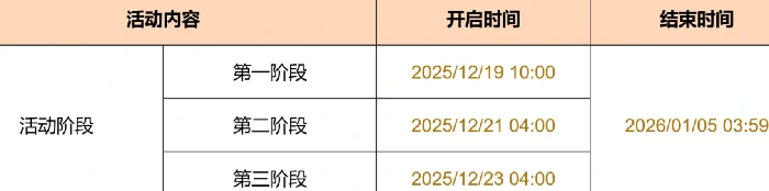 原神炽魂斗士的雪界之旅活动开启时间及玩法详解,原神