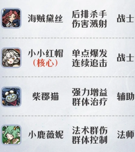 幻灵召唤师职业大全,幻灵召唤师全职业介绍与技能定位分析