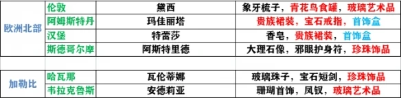 风帆纪元酒吧女好感度攻略,风帆纪元全角色好感提升方法与关键事件汇总