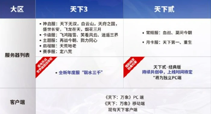 天下万象经典服与弱水三千服对比分析,天下万象选服指南与版本特色详解