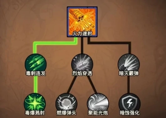 无尽探险队枪炮师玩法攻略,无尽探险队高爆发远程职业输出技巧与装备搭配指南