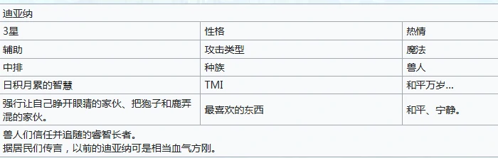 嘟嘟脸恶作剧迪亚纳嘟嘟脸恶作剧迪亚纳角色背景与玩法解析