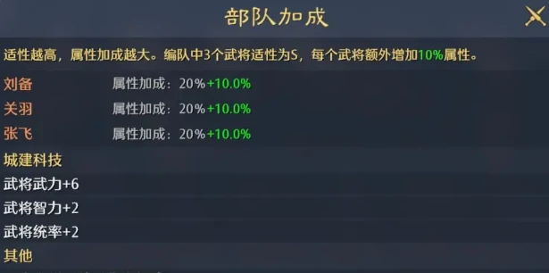九牧之野枪兵阵容搭配指南,九牧之野高胜率枪系武将组合与实战配置方案