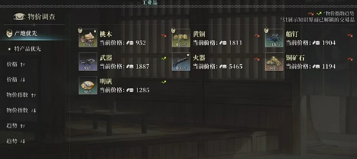 风帆纪元手游贸易系统详解,风帆纪元手游高收益贸易路线与物价波动策略