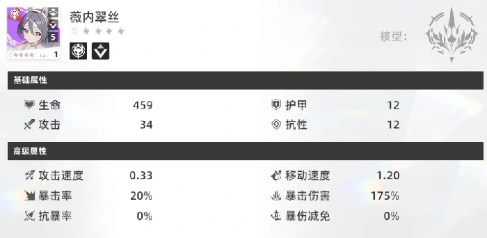 深鸢薇内翠丝强度解析,深鸢薇内翠丝技能机制与实战表现全面评测