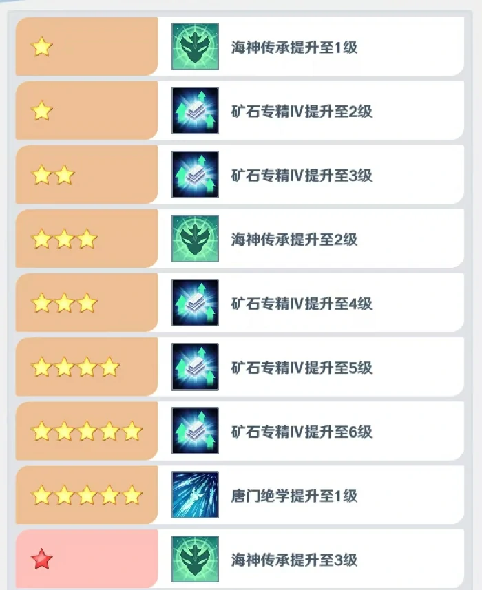 斗罗大陆零唐三实战强度分析,斗罗大陆零唐三角色强度评测与实战表现