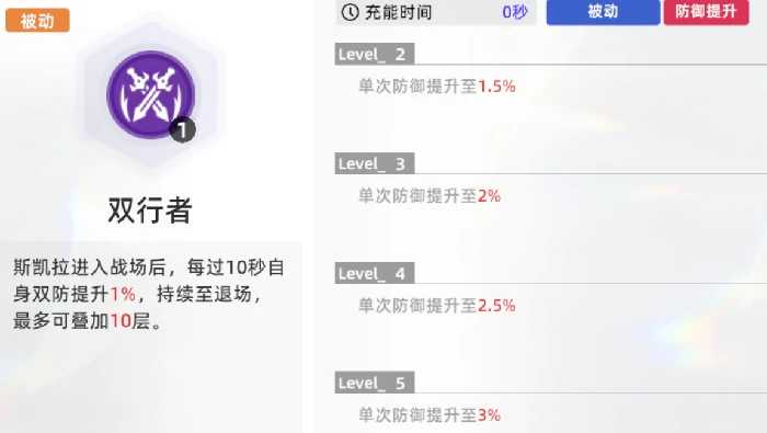 深鸢斯凯拉角色强度解析,深鸢斯凯拉技能机制与实战表现全面评测