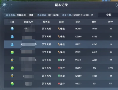 天下万象巫蛊神庙怎么打,天下万象巫蛊神庙全流程通关攻略与BOSS打法详解