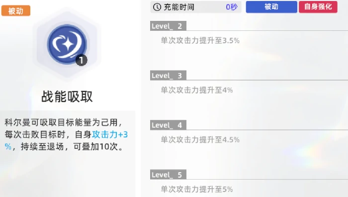 深鸢手游科尔曼强度解析,深鸢手游科尔曼技能机制与实战表现全面评测