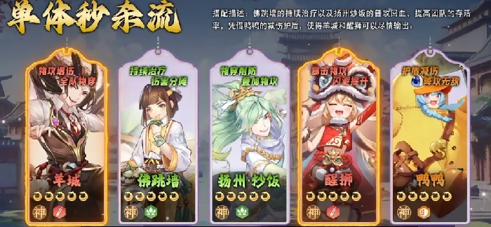 汉家城市阵容搭配指南,汉家城市高性价比与主流流派阵容推荐